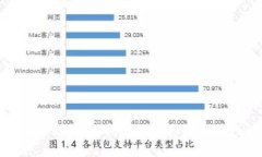 : 区块链知识：时间戳的概念与重要性解析