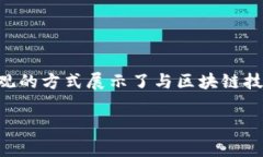 区块链界面图标通常是指在区块链应用程序、平
