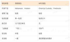 : TP钱包如何收取USDR：使用指南与注意事项