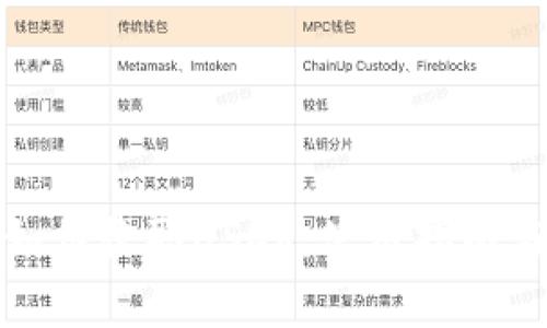 : TP钱包如何收取USDR:使用指南与注意事项
