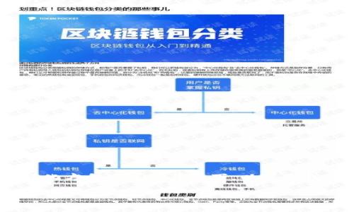 区块链医疗人员这一职业越来越受到关注，尤其在医疗行业不断向数字化和智能化方向发展的背景下。以下是我为此主题创建的结构化内容，包括、关键词以及详细的职业介绍和相关问题解答。

区块链医疗人员职业介绍及其在医疗行业的影响
