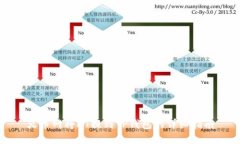火币网将HT提到TP钱包的详细指南