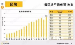 如何在TP钱包中借钱：全面指南