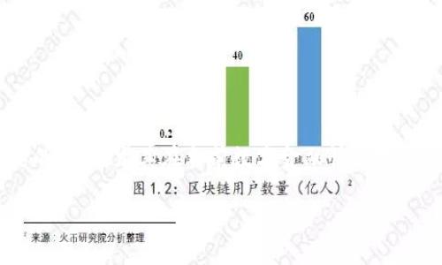 区块链支付的分类是什么是一个十分重要的话题，尤其在当前数字金融快速发展的时代。以下是根据大众和及相关关键词。

区块链支付的分类及其应用解析