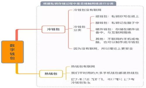 : 如何通过货币APP向TP钱包转币的详细指南