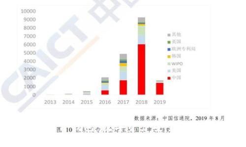: TP硬件钱包:数字资产安全的守护神