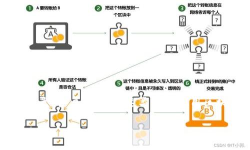 区块链商户平台的账号是指商家在区块链平台上注册的账号,用于管理其业务、交易记录、客户信息等。这类平台利用区块链技术提供交易的透明性与安全性,因此商户在注册时需要遵循一定的流程和要求。
### 区块链商户平台的账号是什么?