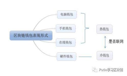 京东金属区块链:颠覆传统供应链管理的新技术