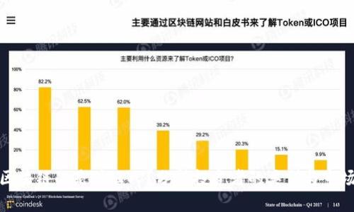 : 炒区块链的是什么人?分析投资者的类型与市场动向