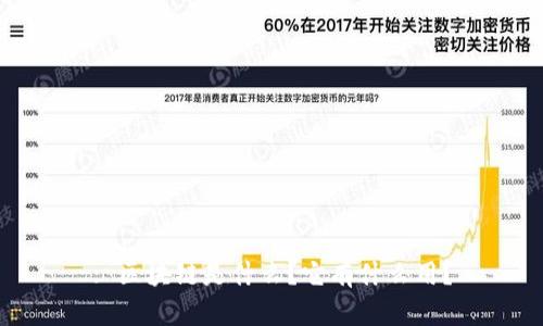 : 区块链是什么?它有什么用?