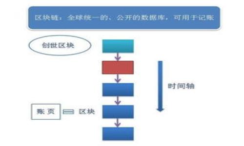 如何在TP钱包中购买USDT?详细指南与常见问题解答