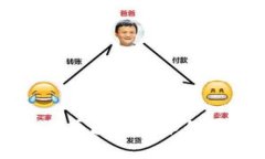 EOS：新一代区块链技术的革命性发展