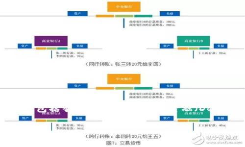 区块链第0层扩容是一个近年来讨论较多的主题,尤其是在区块链技术不断发展的背景下。在大多数用户的理解中,区块链技术不仅仅涉及到数字货币如比特币和以太坊,它还承载着更广泛的应用,包括智能合约、去中心化金融(DeFi)、非同质化代币(NFT)等。在此背景下,区块链的扩容问题显得尤为重要,尤其是如何在不牺牲安全性和去中心化的前提下,实现系统的可扩展性。以下是对区块链第0层扩容进行详细探讨的内容。
区块链第0层扩容解析:技术背景与前景