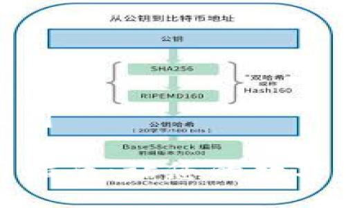 TP冷钱包怎么用
TP冷钱包使用指南:让您的数字资产安全无忧