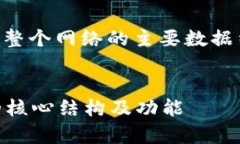 主链是区块链网络中的核心组件，承载着整个网