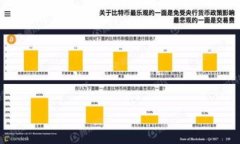 区块链综合竞争力是一个涉及技术、经济、市场