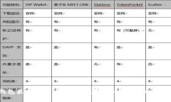  TP钱包最新消息：如何安全存储和管理你的数字