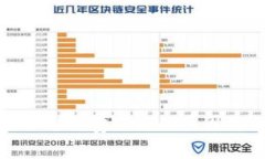 TP钱包显示矿工费不足的原因及解决方案