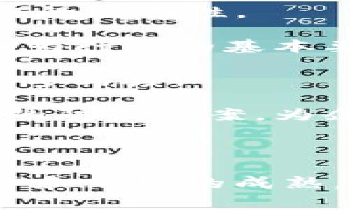   区块链防伪模式的意义与应用分析 / 

 guanjianci 区块链, 防伪, 供应链, 数据安全, 透明性 /guanjianci 

### 什么是区块链防伪模式

区块链防伪模式是一种利用区块链技术来确保产品真实性和防止伪造的解决方案。区块链是一种分布式账本技术，它通过去中心化、不可篡改和透明性等特性，使数据在网络中安全地储存和共享。这种模式不仅可以保护品牌形象，还可以提升消费者信任，特别是在奢侈品、医药、食品等高度重视产品真伪的行业中。

在区块链防伪模式中，每一个产品在生产、运输和销售的各个环节都可以被记录在区块链上。这些信息包括生产日期、原材料来源、流通渠道、销售记录等，任何人都可以通过网络查询相关信息，从而验证产品的真实性。此外，由于区块链的不可篡改性，这些记录可以有效阻止伪造行为的发生。

### 区块链防伪模式的意义

区块链防伪模式的引入具有深远的意义，主要体现在以下几个方面：

#### 1. 维护品牌声誉

对于企业而言，产品的真伪直接关系到品牌声誉和消费者忠诚度。通过实施区块链防伪模式，企业可以有效防止假货对市场造成的侵害。这不仅有助于维护品牌在消费者心中的形象，还可以通过降低假货对品牌价值的影响来提高企业的长期盈利能力。

#### 2. 提升消费者信任

随着消费者对假货警惕性的提高，越来越多的人开始关注产品的来源和真实性。区块链技术提供的透明性使得消费者可以轻松地追溯产品的整个历史，从生产到销售的每个环节都可以在区块链上进行验证。这样的透明度增强了消费者对品牌的信任，从而可能增加回购率和客户粘性。

#### 3. 增强供应链效率

在传统的供应链中，信息传递通常依赖于纸质文件和中心化数据库，这种方式不仅效率低下而且容易出现信息错误。引入区块链防伪模式后，所有参与方都可以实时获得最新的信息，减少信息传递中的误差和延迟，提高了供应链的透明度和效率。

#### 4. 保障数据安全

区块链的去中心化特性使得数据不容易被篡改，相关的防篡改措施大大增强了数据的安全性。无论是在生产环节还是在销售环节，所有信息都可以在区块链上进行安全存储，这为供应链中的每个参与者提供了信心。

#### 5. 促进法规合规

在许多行业中，产品的真实性不仅关系到消费者的权益，还涉及到法律法规的合规性。区块链防伪模式能够自动记录相关信息，确保所有环节都符合规定，从而减少合规风险和法律责任。

### 可能相关的问题

通过探讨区块链防伪模式的意义，可能会引发一些相关问题，以下是五个相关问题及其详细分析：

#### 如何实施区块链防伪模式？

实施区块链防伪模式的过程通常包含以下几个步骤：

1. **需求分析与规划**：企业需要明确实际需求，包括哪些产品需要防伪，采用何种类型的区块链技术等。根据这些需求，可以制定相应的实施方案。

2. **选择合适的区块链平台**：市场上有许多区块链平台，例如以太坊、Hyperledger Fabric、Corda等。每个平台都有其独特的特性，企业需要基于自身需求选择最合适的。

3. **设计数据结构和流程**：产品的信息可以保存在区块链上，包括产品编号、生产日期、原材料来源以及流通状态等。需要设计合理的数据结构，以确保信息记录的准确性。

4. **技术开发与测试**：根据设计的流程进行区块链应用的开发，并在小范围内进行试点测试，确保各项功能正常运行。通过测试可以发现潜在问题，并进行更正和。

5. **全面推广与教育**：在确保系统正常运行后，企业需要对内部员工及相关合作伙伴进行必要的培训，确保所有参与者清楚如何使用新系统。相应的信息推广也可以提高消费者的认知和接受度。

通过上述步骤，企业能够顺利实施区块链防伪模式，最大限度地利用其优势。

#### 区块链防伪技术的应用场景有哪些？

区块链防伪技术的应用场景非常广泛，主要包括以下几个方面：

1. **奢侈品行业**：奢侈品市场是区块链防伪技术最早得到应用的领域之一。消费者在购买奢侈品时，往往面临高仿、假货的风险。通过区块链技术，消费者可以轻松地追溯到产品的来源和流通环节，从而确认其真实性。

2. **食品溯源**：在食品行业中，产品的真实来源直接关系到消费者的健康。通过区块链，可以记录食品的生产、运输、存储、销售全链条的信息，确保食品的安全性和可追溯性，提升消费者信任。

3. **医药行业**：医药行业是一个高度受监管的领域，区块链可以有效防止假药的流通，确保药品从生产到销售的透明度。例如，通过区块链记录药品的批次、生产日期及流通环节，消费者和监管机构都可以方便地查询。

4. **艺术品与收藏品市场**：艺术品和其他收藏品的真伪一直是个难题，使用区块链技术可以记录艺术品从创作到交易的每一次变化，确保其来源的可信度，防止伪造和侵权。

5. **服装行业**：在时尚产业中，仿冒品和假货问题十分严重。区块链技术能够为每件商品提供唯一的身份，通过记录产品的生产和流通过程，使消费者能够轻松验证商品的真实性。

通过以上应用场景可以看出，区块链防伪技术的潜力巨大，能够为各行各业带来可观的价值。

#### 区块链防伪模式带来的挑战有哪些？

尽管区块链防伪模式有着诸多优势，但在实施过程中也面临一些挑战和不确定性：

1. **技术壁垒**：区块链技术仍处于快速发展之中，许多企业在技术层面还不够成熟。尤其是小型企业，可能因为缺少技术人才和资金支持而难以实施这一模式。

2. **数据标准化问题**：实现有效的区块链防伪模式需要不同参与方之间的数据标准化，但目前行业内缺乏统一的标准和规范，导致数据整合的困难。

3. **法律合规**：区块链防伪模式涉及的数据记录及分享，可能会触及消费者隐私权以及数据保护法规。如何确保合规，避免法律责任是企业需要面对的一个问题。

4. **接受度问题**：对于部分企业和消费者而言，区块链技术可能仍然是个陌生概念。缺乏对区块链技术的认知，可能导致其在市场推广中的阻力。因此，企业需要加强宣传和推广工作，提升公众对区块链防伪技术的理解与接受。

5. **成本考量**：虽然区块链技术可以提高效率，实现防伪，但其初始投入及维护成本可能高于传统方案，企业在选择时需要充分评估其可行性。

通过对这些挑战的认知和应对措施的探索，企业才能在发展过程中更好地利用区块链防伪模式。

#### 区块链防伪模式未来的趋势是什么？

未来区块链防伪模式将呈现出以下趋势：

1. **更广泛的应用**：随着人们对产品真实性的关注度提升，越来越多的行业将引入区块链防伪技术，从传统的奢侈品、食品、医药行业逐步扩展至日用消费品、机械制造等领域。

2. **与物联网结合**：未来的区块链防伪模式将逐步与物联网（IoT）技术实现深度融合，通过RFID标签等技术实现自动化跟踪，进一步提高真实性验证的便利性。

3. **政府及行业监管机构的参与**：随着区块链技术的普及，政府及各行业的监管机构将更可能介入，推动区块链防伪技术的标准化及合规化，使其成为行业的基本要求。

4. **消费者教育与参与**：未来企业将更加重视消费者的教育，通过多渠道宣传和互动，让消费者了解区块链防伪技术的优势和使用方式，提升消费者参与度。

5. **技术的不断迭代与创新**：区块链技术本身也将因为市场的需求和技术的进步而不断迭代和创新，未来可能会出现更快速、更安全及更具私密性的防伪方案，为企业和消费者提供更好的体验。

### 结论

总体来看，区块链防伪模式通过其独特的技术优势，为各行业产品的真实性提供了强有力的保障。虽然实施过程中存在 challenges，但随着技术的进步和市场的成熟，区块链防伪模式无疑将在未来的商业环境中扮演越来越重要的角色。企业只有积极适应这一趋势，才能在竞争中占据优势，赢得消费者的信任与支持。