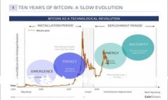 上海教育版区块链：助推教育信息化的未来