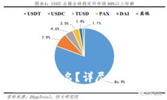 TP钱包如何查看用户名？详尽指南与常见问题解答