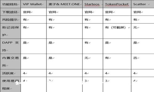 如何在TP钱包中添加Terra(LUNA)?