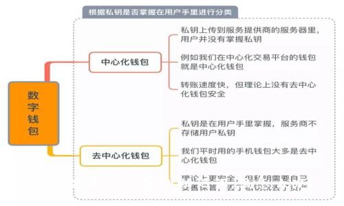 当你失去TP钱包的助记词,该怎么办?